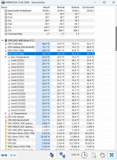 Im Cinebench R23 (nT) sieht man gut, dass das V-Cache-Chiplet trotz ähnlicher Leistungsaufnahme schwieriger zu kühlen ist. Um Schäden vorzubeugen, limitiert AMD einige Übertaktungsfunktionen.